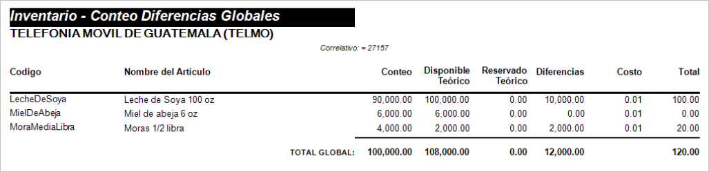 Toma de Inventario Reporte Final