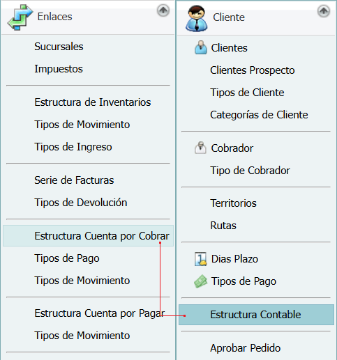 Contabilidad Enlaces Estructura Cuentas por Cobrar
