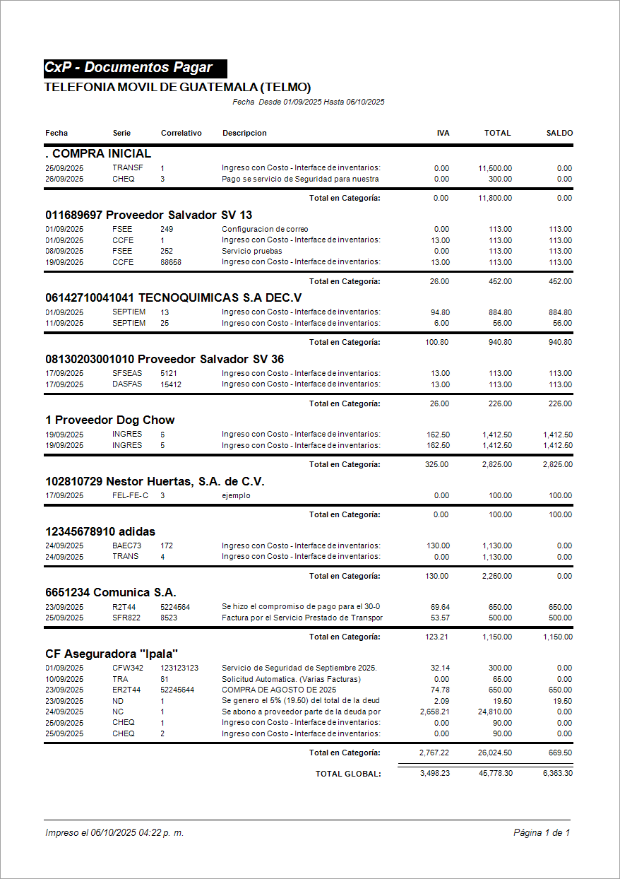Reporte Cuenta por Pagar Reporte