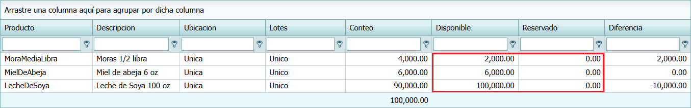 InventarioTomaAdministracionParcial